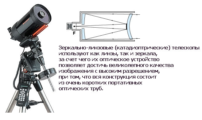 Зеркально-линзовый телескоп катадиоптрический