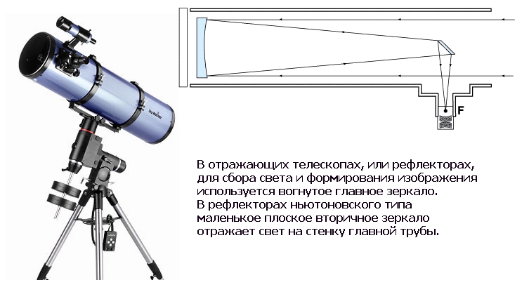 телескоп рефлектор